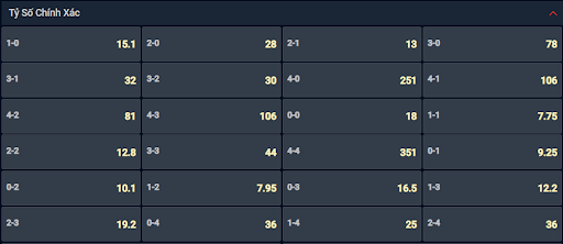 Bạn lựa chọn tỷ số nào cho cặp đấu nữ WS Wanderers vs nữ Melbourne Victory? Bạn lựa chọn tỷ số nào cho cặp đấu nữ WS Wanderers vs nữ Melbourne Victory?