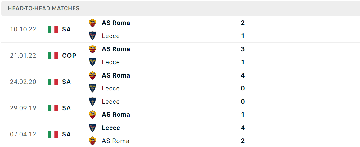 Thống kê đối đầu gần đây của cặp đấu Lecce vs AS Roma Thống kê đối đầu gần đây của cặp đấu Lecce vs AS Roma