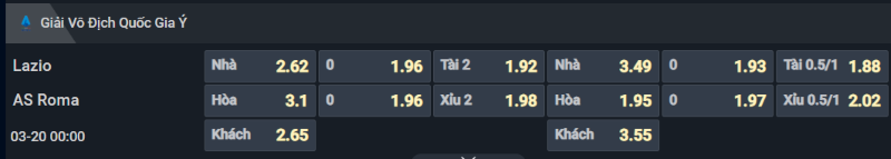 Bảng tỷ lệ kèo cho cặp đấu Lazio vs AS Roma Bảng tỷ lệ kèo cho cặp đấu Lazio vs AS Roma