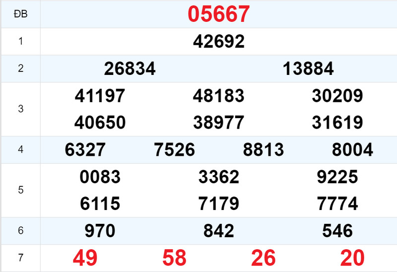 Kết quả XSMB ngày 17/03 hôm qua Kết quả XSMB ngày 17/03 hôm qua